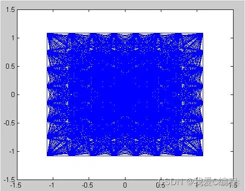 m基于simulink的QAM-WIMAX通信系统仿真_自适应_07